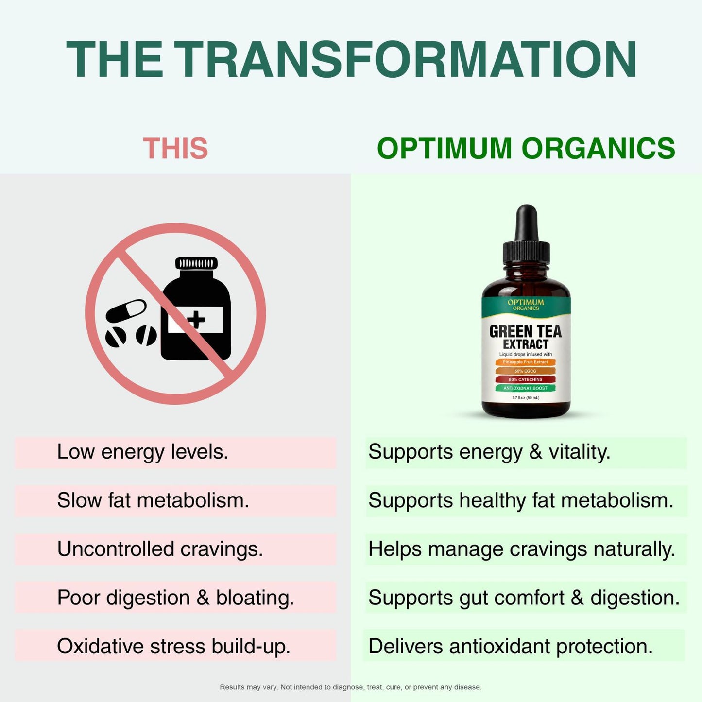 Green Tea 10:1 Extract 50% EGCG