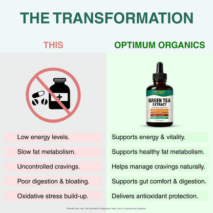 Green Tea 10:1 Extract 50% EGCG