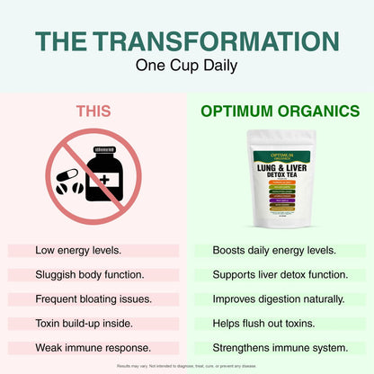 Lung & Liver Detox Tea